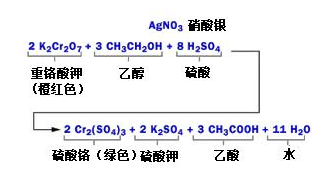 酒精檢測(cè)儀是怎么吹口氣兒就能識(shí)別酒駕的？